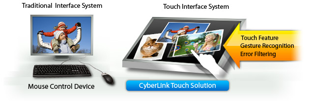 CyberLink Digital Home Entertainment Touch Solutions – Launch Applications with a Gesture